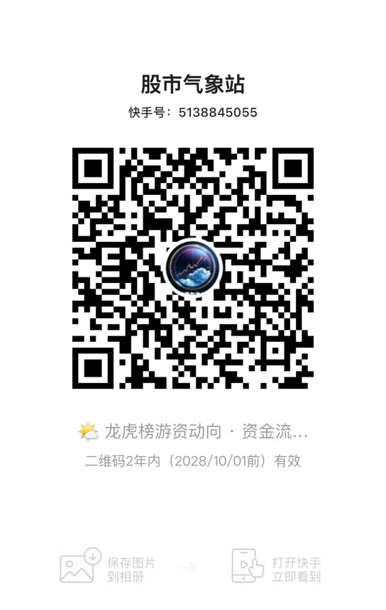 快手号二维码